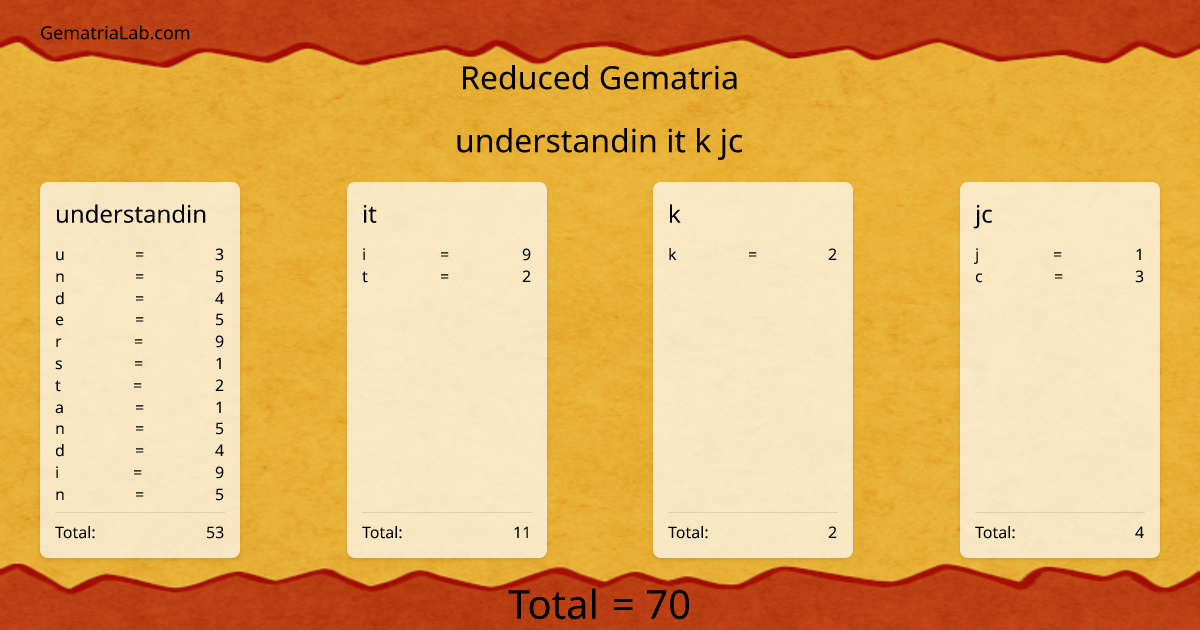 understandin it k jc in reduced Gematria